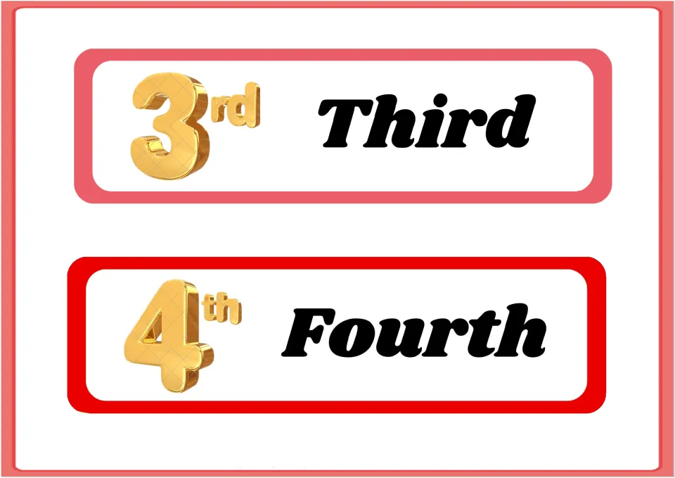 Ordinal number flashcards 3–4 of the 10-card set, pairing the numerals 3rd and 4th with Third and Fourth