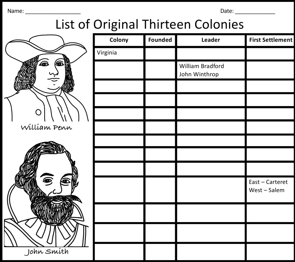 Thirteen colonies chart: students fill in each colony's name, founding year, leader and first settlement; Virginia is started