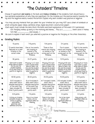 "The Outsiders" Activities + Project Menu – sample page 4