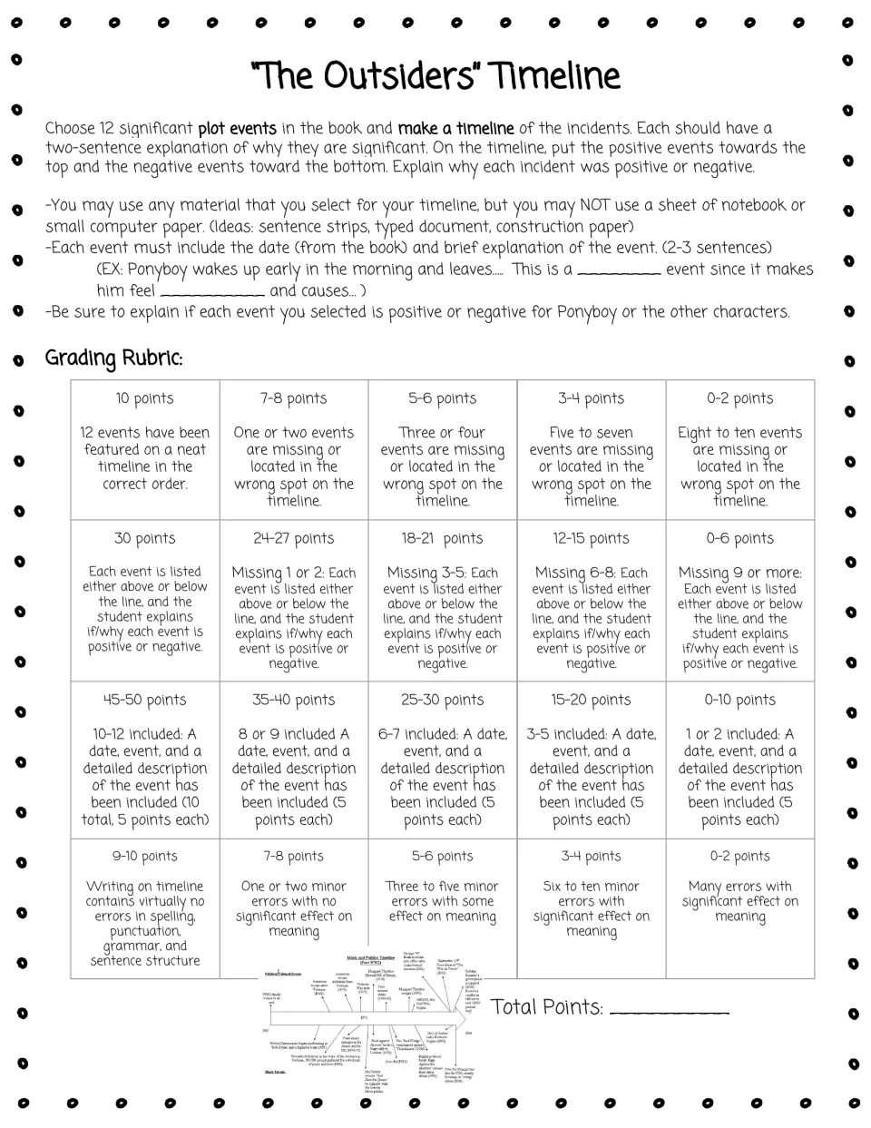 Plot timeline project: students chart 12 key events above or below the line as positive or negative, plus a rubric