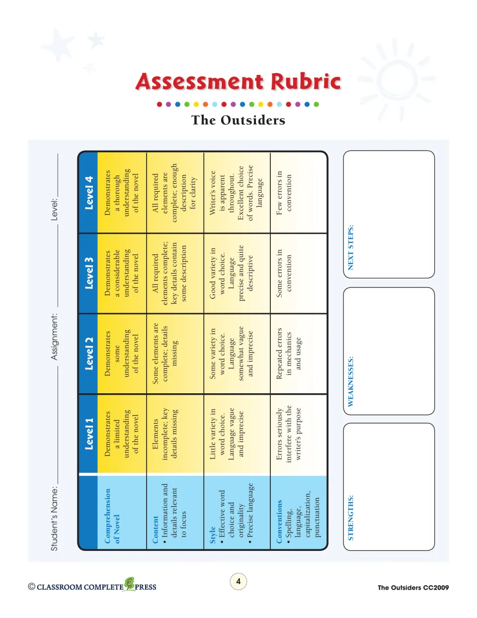 Assessment rubric scoring comprehension, content, style and conventions at four levels, with strengths and next steps notes