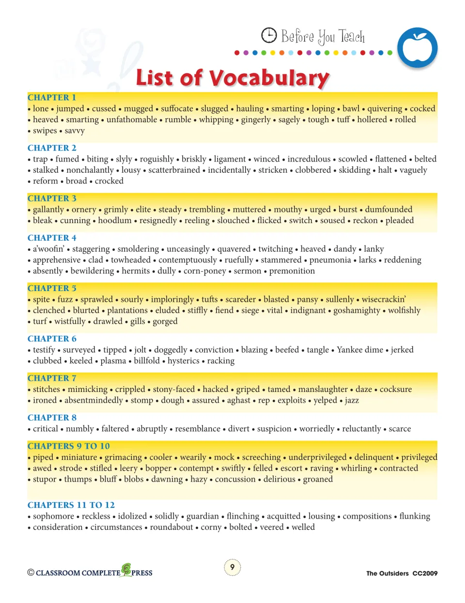 Vocabulary list grouped by chapter, from Chapter 1 words like lone and unfathomable to Chapters 11-12 words like acquitted