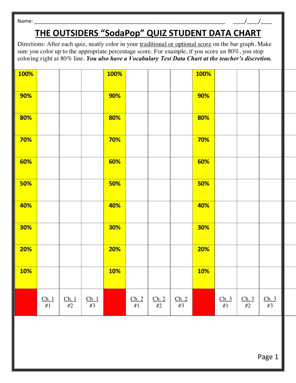 SodaPop quiz student data chart: students colour bar graphs to their percentage score for quizzes 1 to 3 in chapters 1 to 3