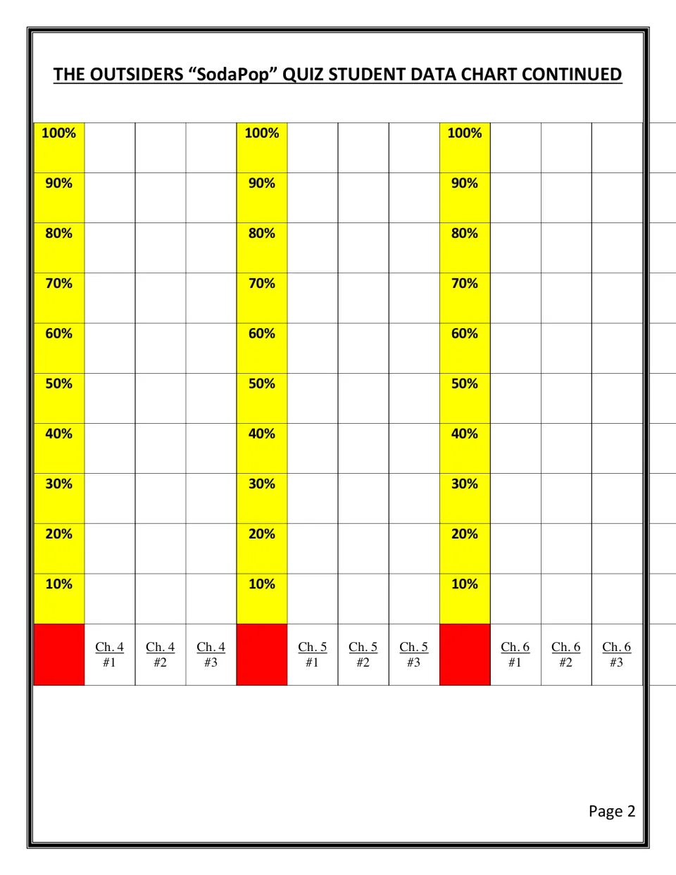 Quiz data chart continued: percentage bar graph columns for students to colour after quizzes 1 to 3 on chapters 4, 5 and 6