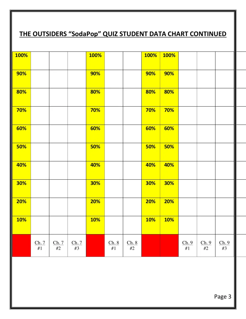Quiz data chart continued for chapters 7, 8 and 9, with two quiz columns for chapter 8 and three for chapters 7 and 9