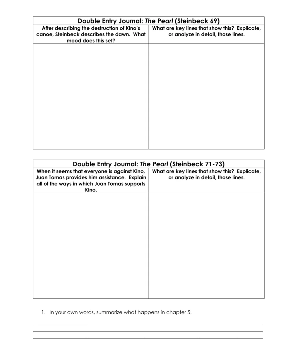 Chapter 5 mood and loyalty: students analyze the dawn after Kino's canoe is wrecked and how Juan Tomas helps, then summarize