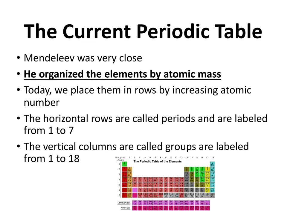 The current periodic table: elements ordered by increasing atomic number, with periods 1 to 7 and groups 1 to 18 defined