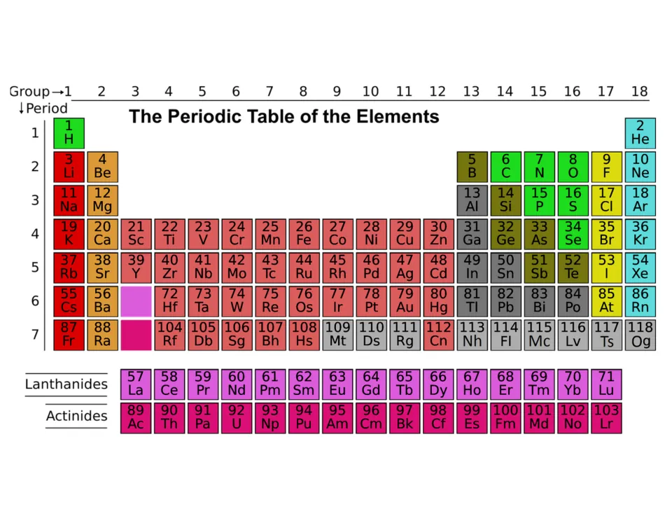 Full-color table of the elements 1 to 118 with group numbers 1 to 18, periods 1 to 7, lanthanides and actinides labeled