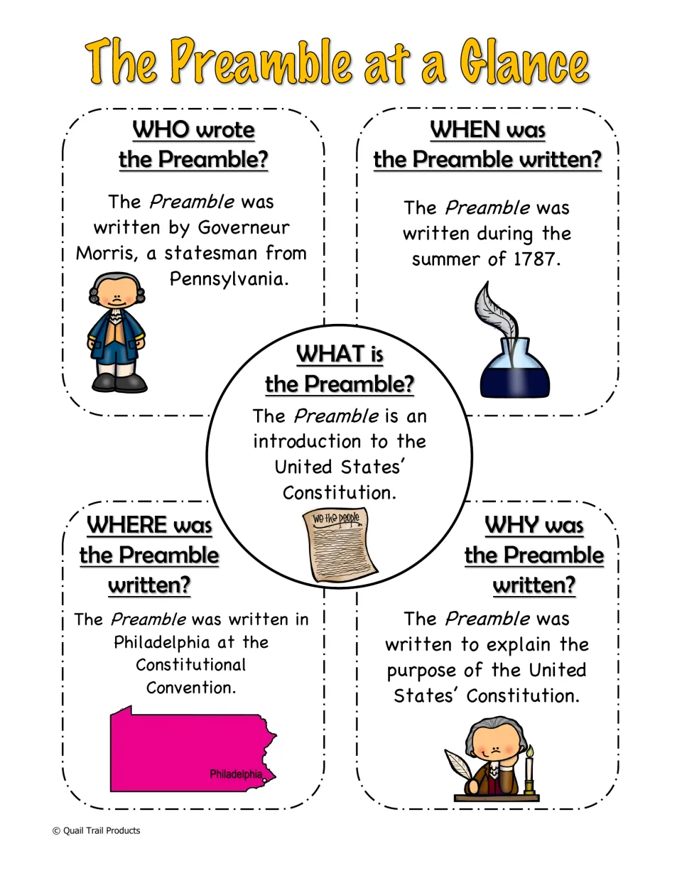 Preamble at-a-glance infographic identifying its author, date, location, meaning, and purpose
