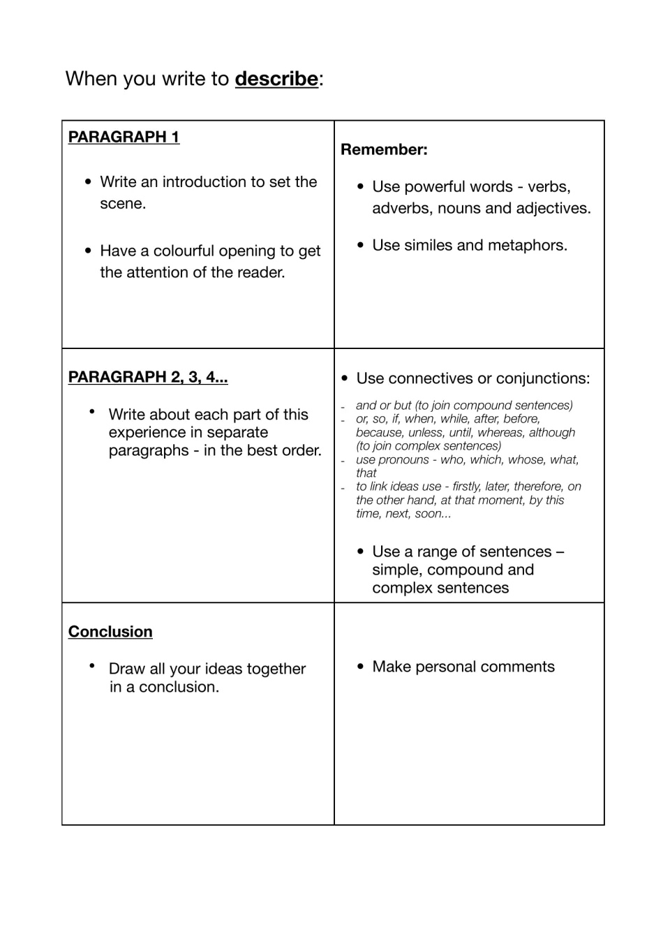 Descriptive writing structure: tips for opening, middle paragraphs and conclusion, plus connectives to use