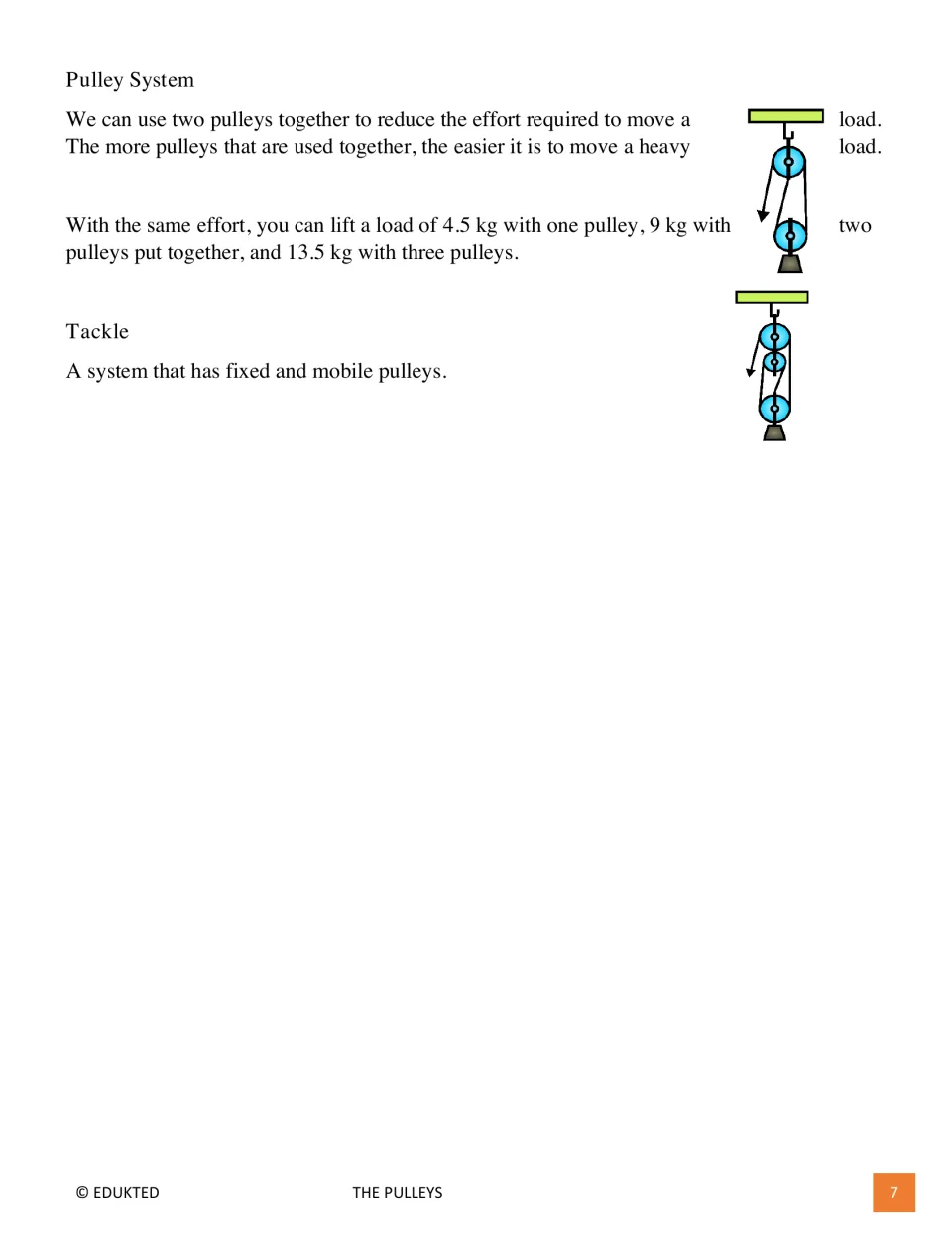 Second passage page explains pulley systems and tackle, with lifting examples of 4.5, 9 and 13.5 kilograms