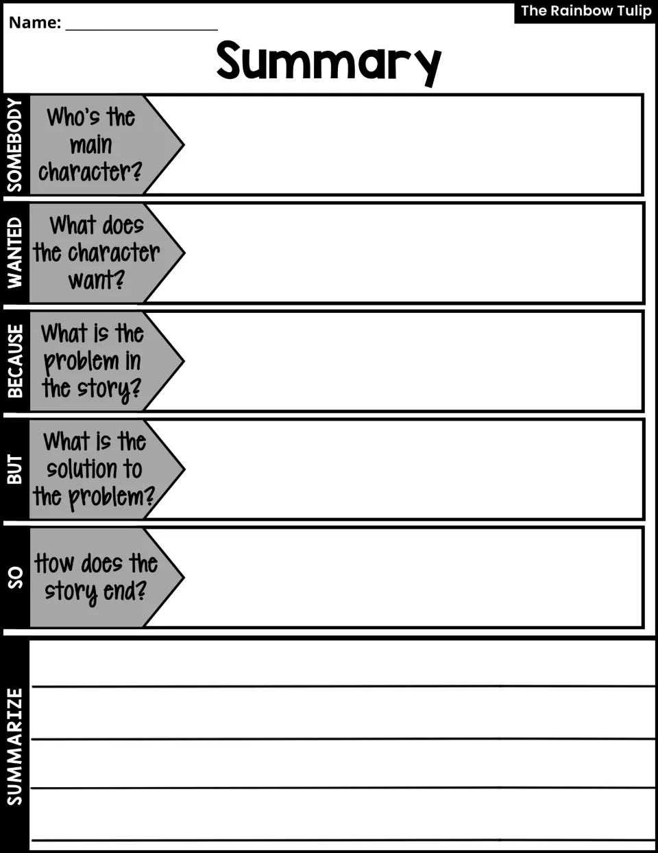 Summary activity guides students through Somebody, Wanted, Because, But, and So before writing a story summary.