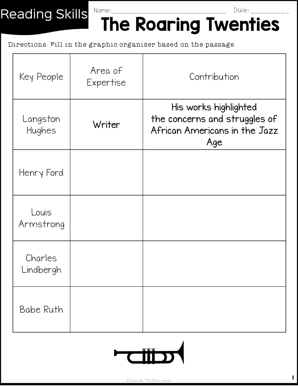 Key people chart: students give area of expertise and contribution for Henry Ford, Louis Armstrong, Lindbergh and Babe Ruth