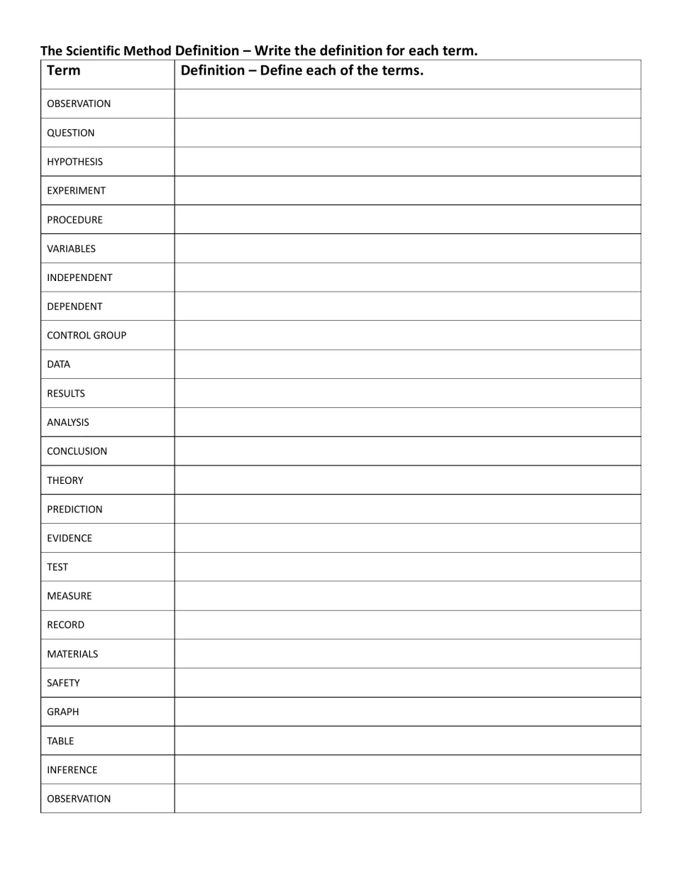 Definitions sheet: students write the meaning of 25 terms, including observation, hypothesis, dependent, data and theory