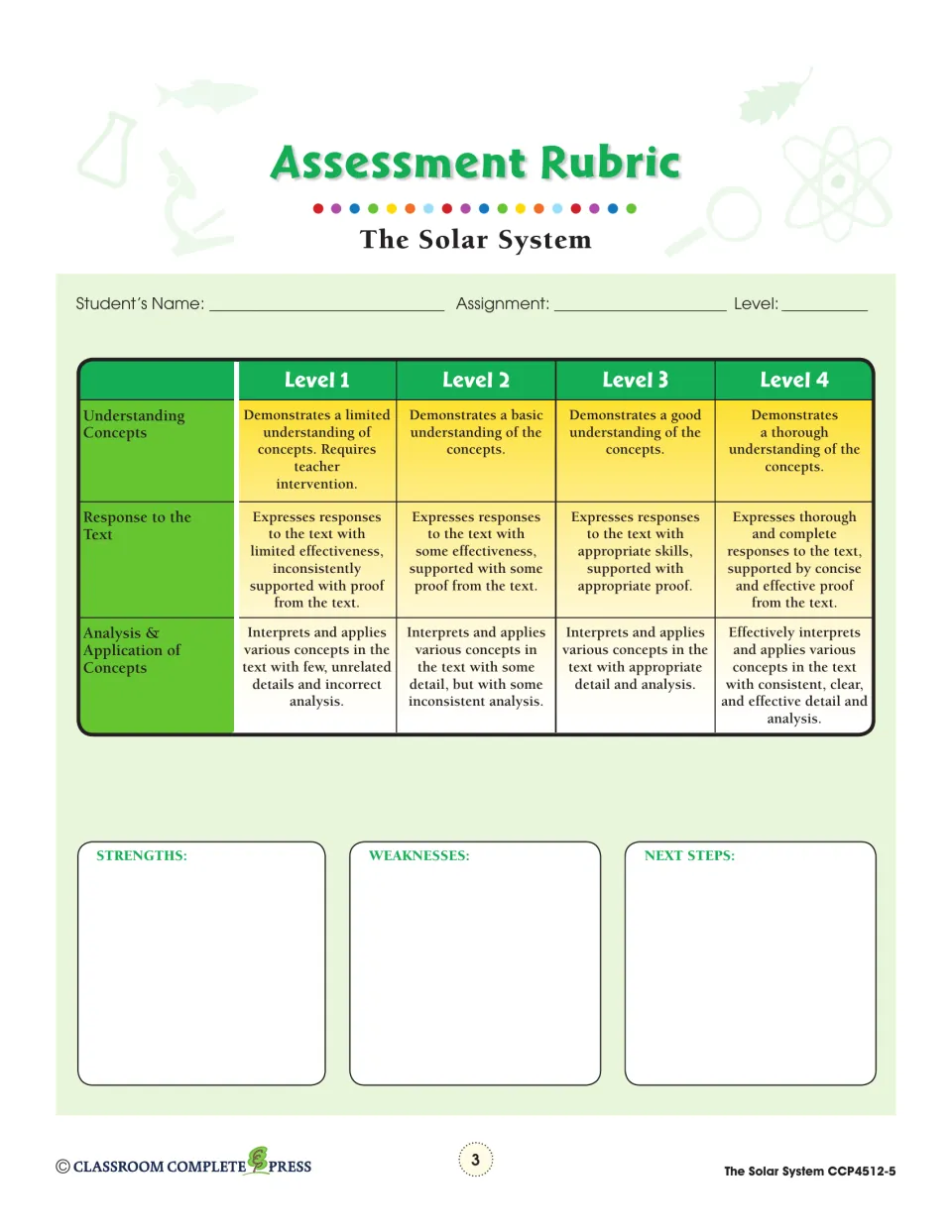 Assessment rubric with levels 1–4 for understanding concepts, response to the text and analysis of concepts