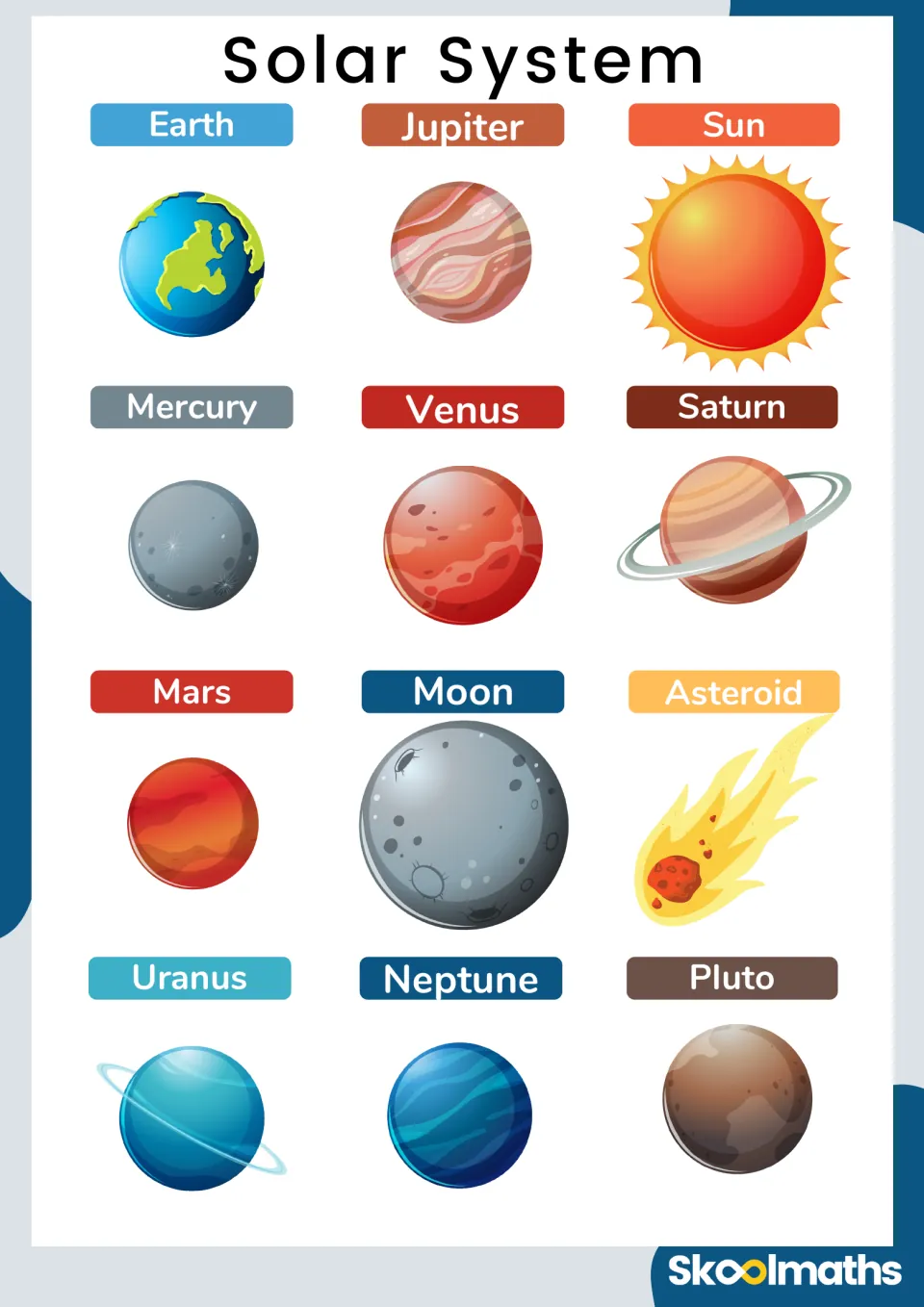 Solar System flashcards: 12 named pictures, from Earth, Jupiter and the Sun to the Moon, an asteroid and Pluto