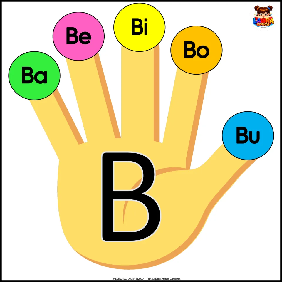 Spanish alphabet poster 1: the letter B on a hand, with Ba, Be, Bi, Bo, and Bu for the classroom display.