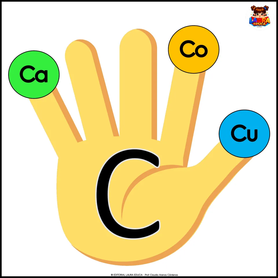 Spanish alphabet poster 2: the letter C on a hand, with the syllables Ca, Co, and Cu for classroom decor.