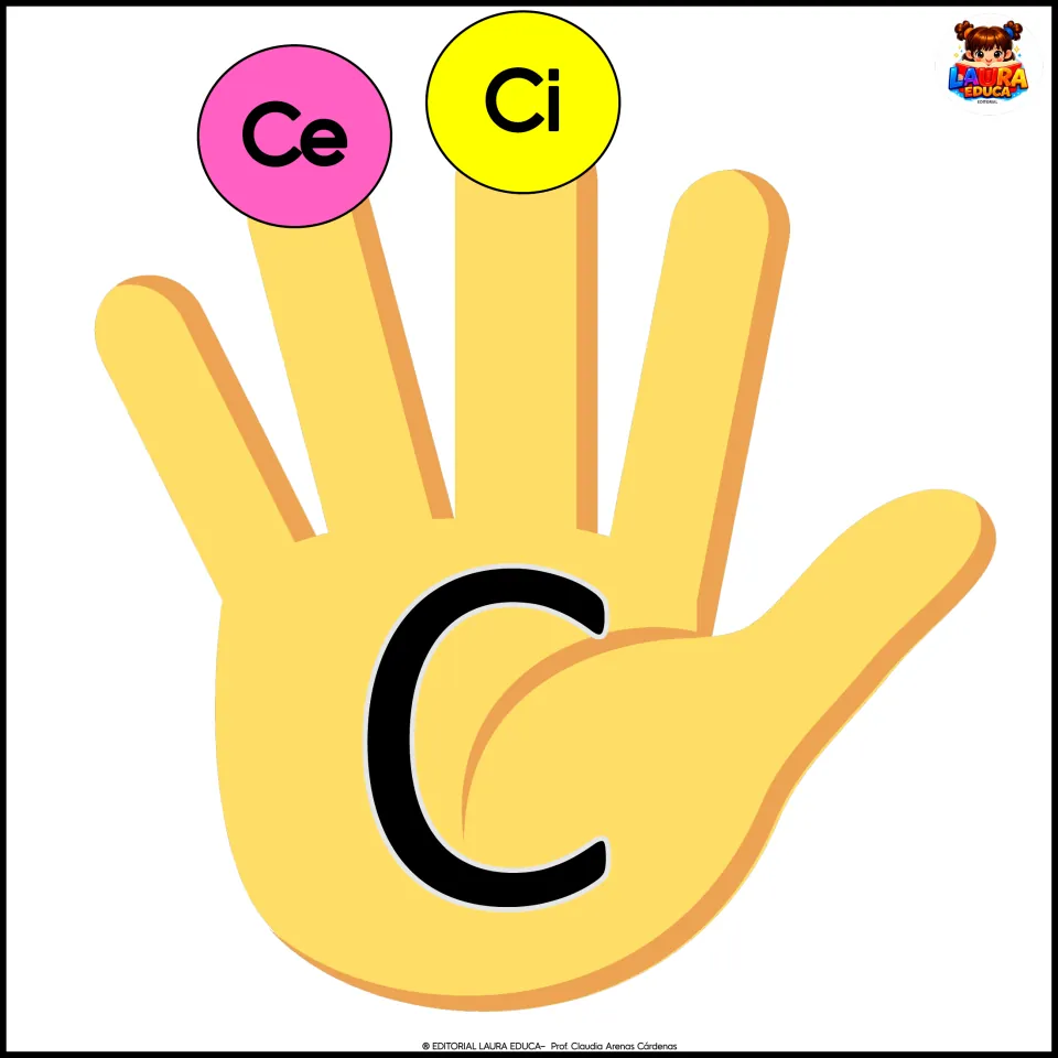 Spanish alphabet poster 3: the letter C on a hand, with the syllables Ce and Ci for the classroom display.