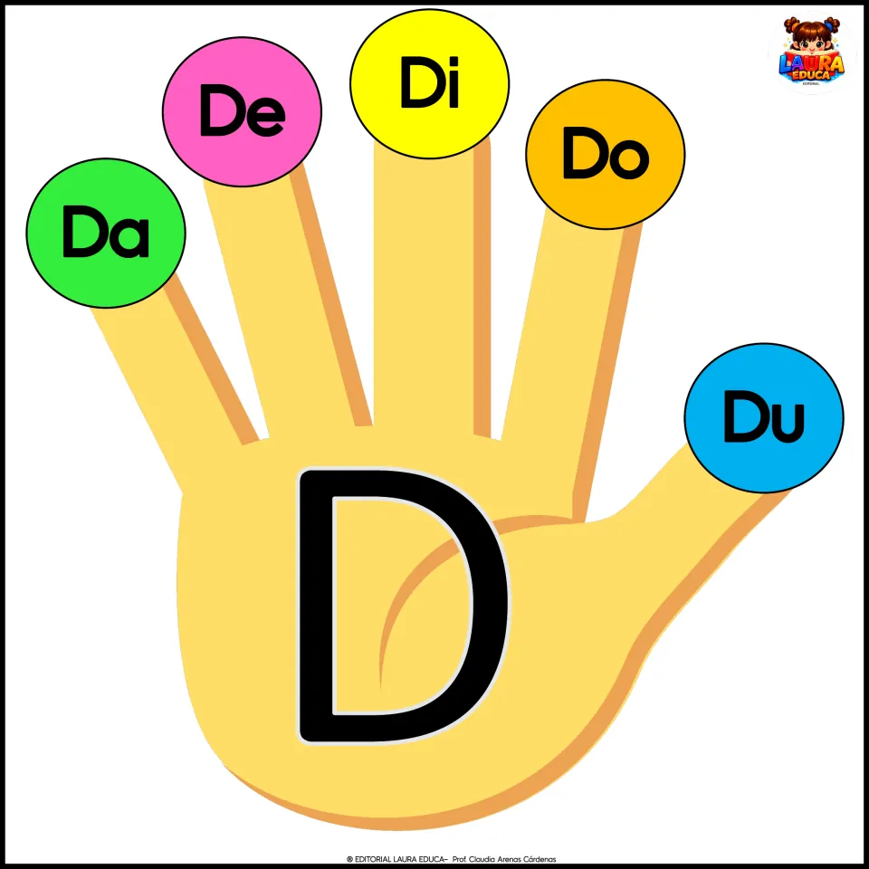 Spanish alphabet poster 4: the letter D on a hand, with Da, De, Di, Do, and Du for the classroom display.