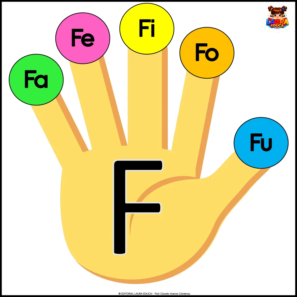 Spanish alphabet poster 5: the letter F on a hand, with Fa, Fe, Fi, Fo, and Fu for the classroom display.