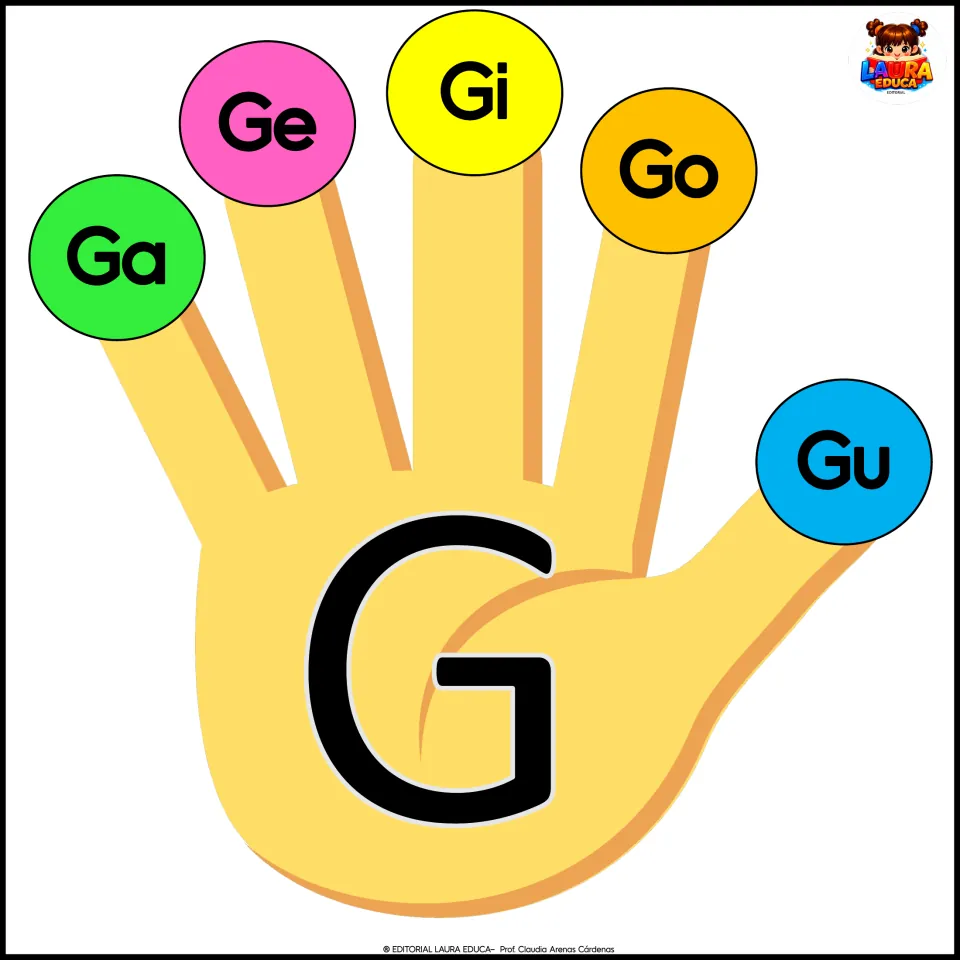 Spanish alphabet poster 6: the letter G on a hand, with Ga, Ge, Gi, Go, and Gu for the classroom display.