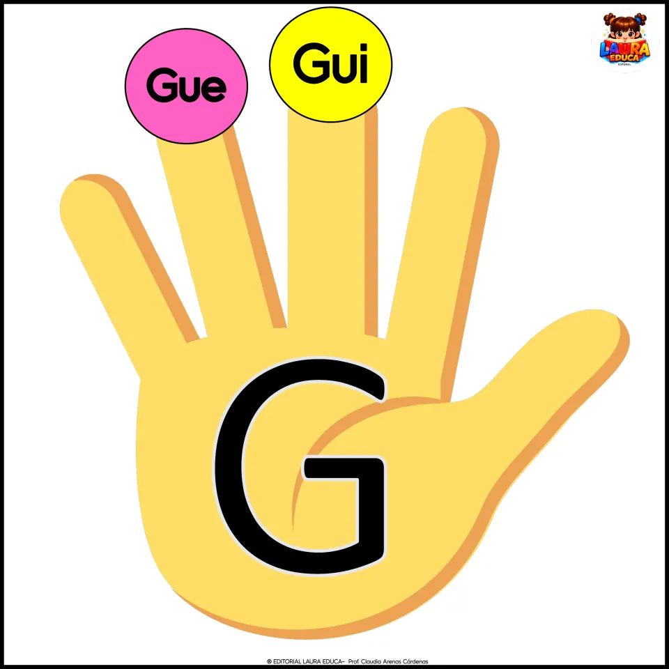Spanish alphabet poster 7: the letter G on a hand, with the syllables Gue and Gui for classroom decor.