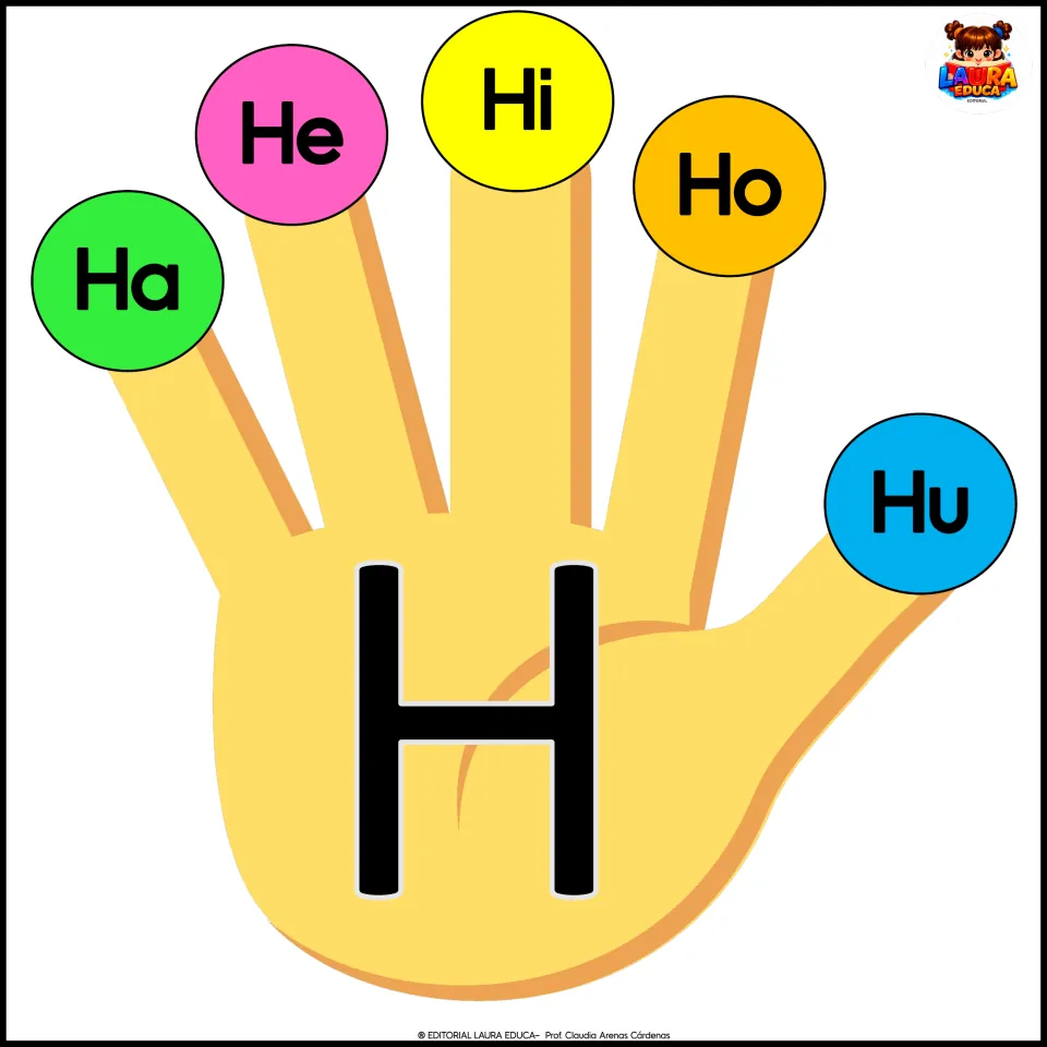 Spanish alphabet poster 8: the letter H on a hand, with Ha, He, Hi, Ho, and Hu for the classroom display.