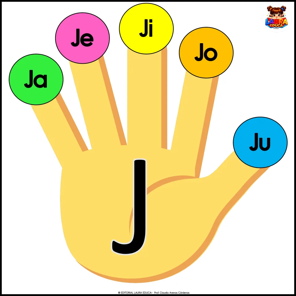 Spanish alphabet poster 9: the letter J on a hand, with Ja, Je, Ji, Jo, and Ju for the classroom display.
