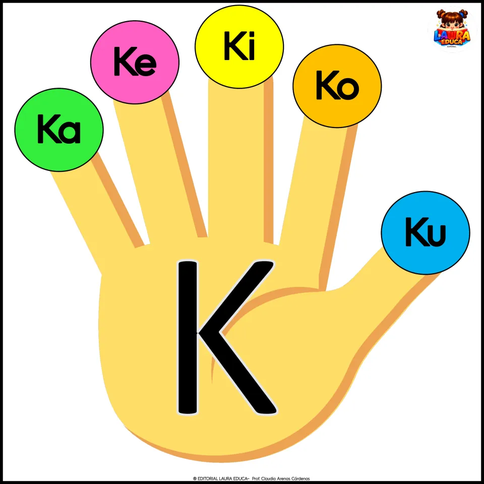 Spanish alphabet poster 10: the letter K on a hand, with Ka, Ke, Ki, Ko, and Ku for the classroom display.