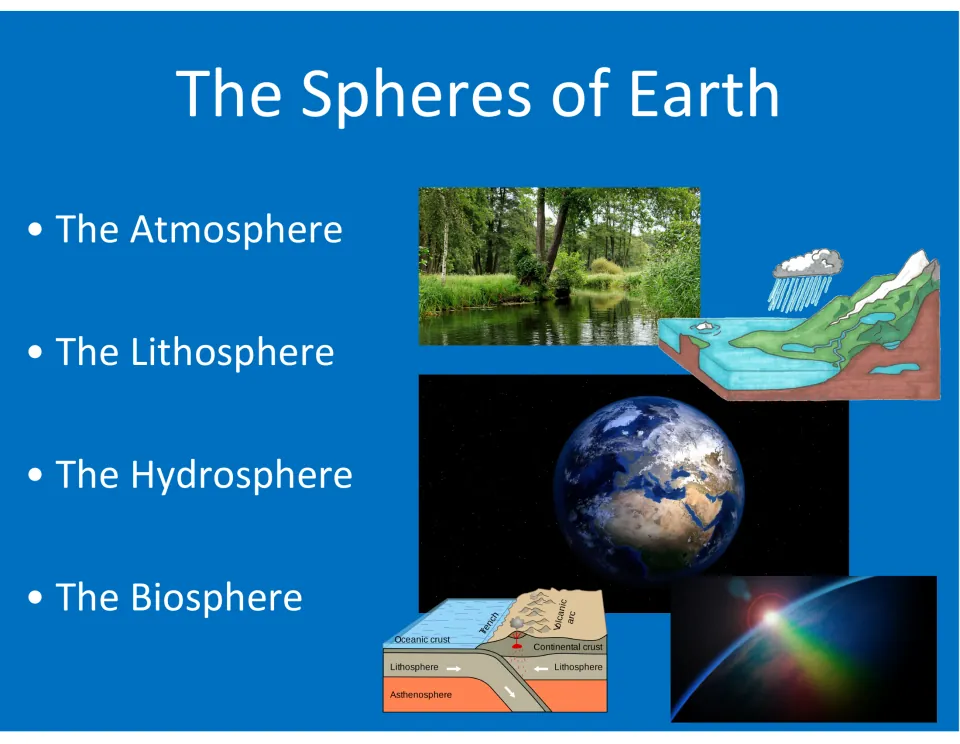 Lesson cover introducing Earth's atmosphere, lithosphere, hydrosphere, and biosphere with photos and diagrams