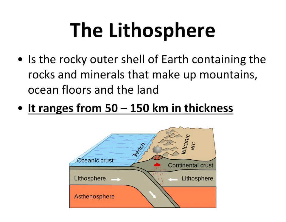 Lithosphere lesson slide describes Earth's rocky outer shell, gives a 50–150 km thickness, and shows subduction