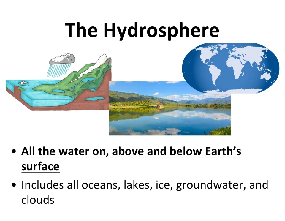 Hydrosphere lesson slide defines water on, above, and below Earth, including oceans, lakes, ice, and groundwater