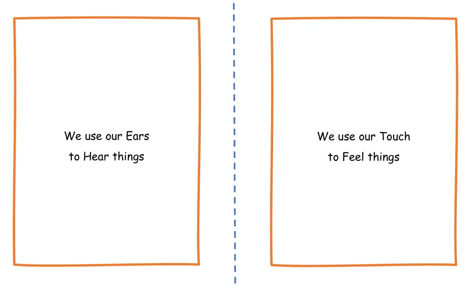 Hearing and touch booklet pages: 'We use our Ears to Hear things' and 'We use our Touch to Feel things'