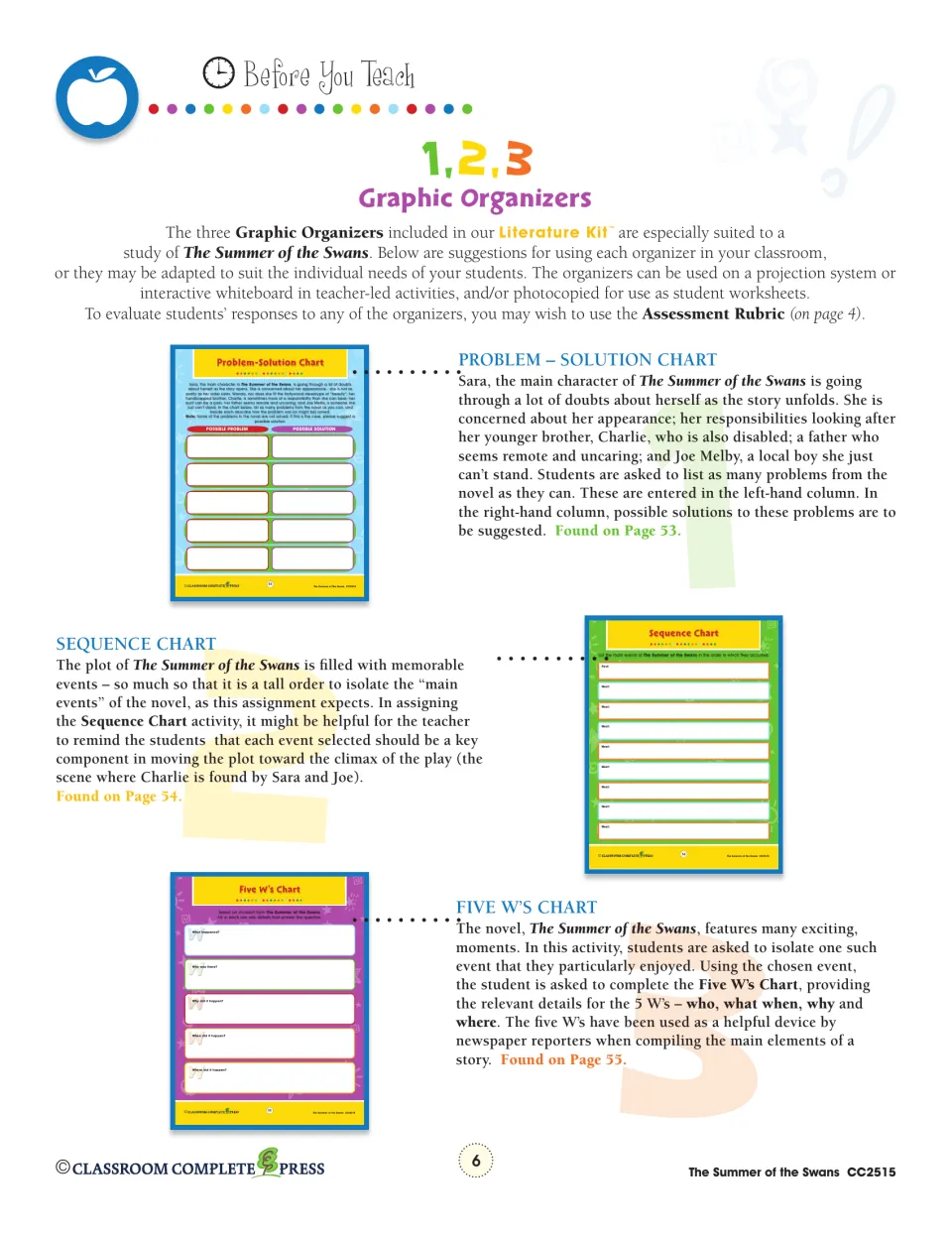Teacher notes on the three graphic organizers: Problem-Solution Chart, Sequence Chart and Five W's Chart