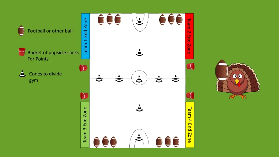 Color court diagram for the PE game labels four team end zones, balls, scoring buckets, and dividing cones