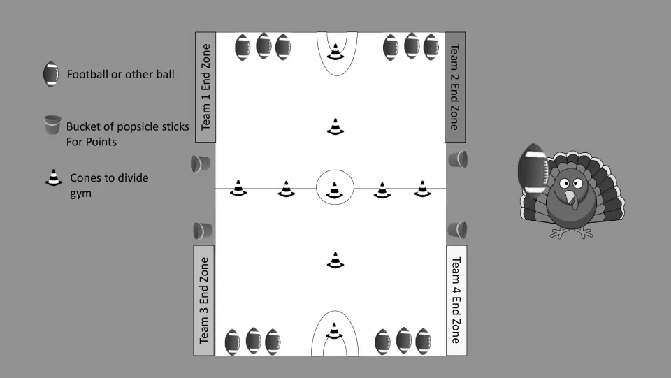 Grayscale court diagram for the PE game marks four team end zones and identifies balls, buckets, and cones