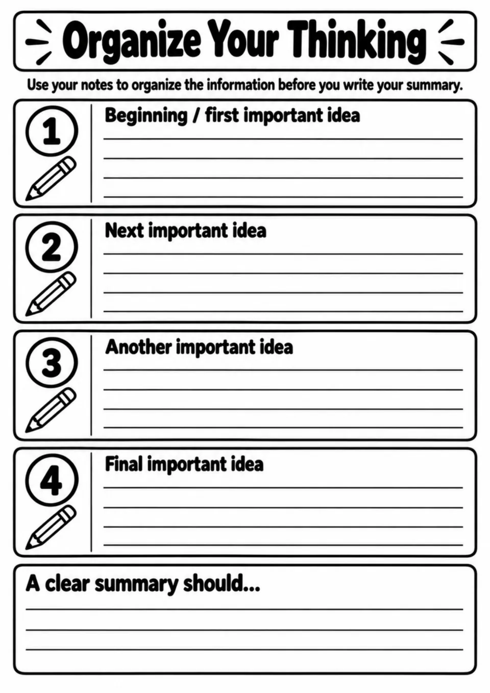 Summary planning organizer sequences four important ideas and asks students what a clear summary should do.