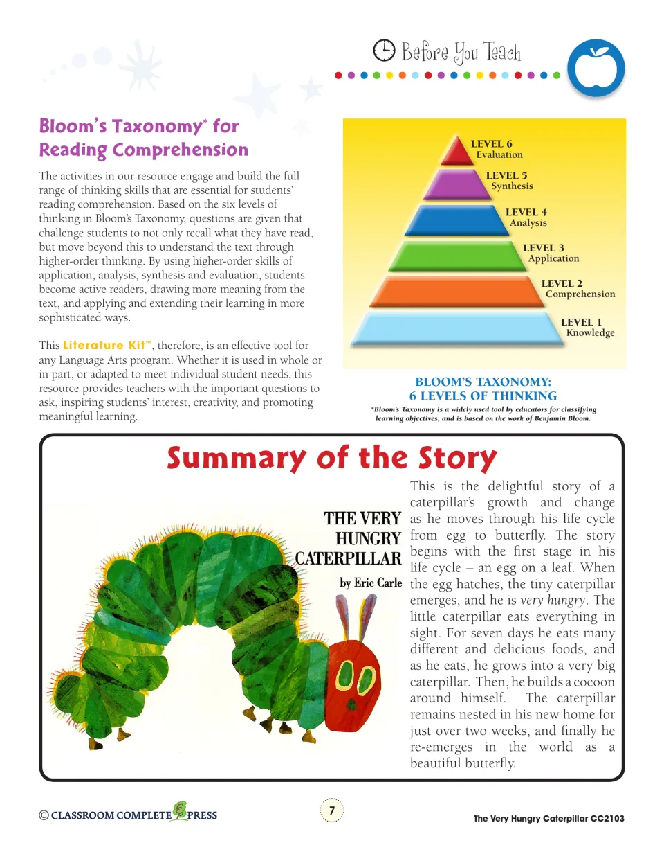 Bloom's Taxonomy pyramid of six thinking levels and a story summary tracing the caterpillar from egg to butterfly