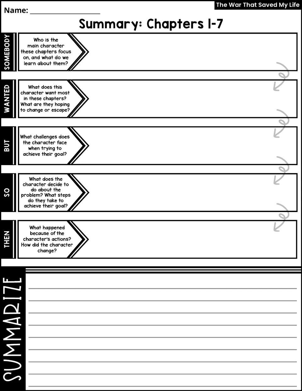 Summary Chapters 1-7: students summarize with Somebody-Wanted-But-So-Then prompts, then write a paragraph summary