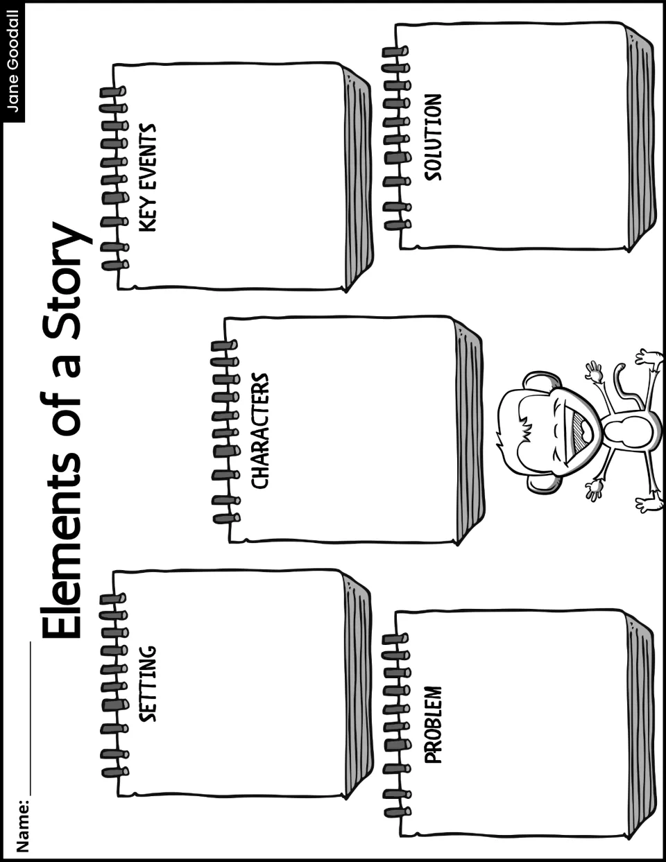 Elements of a Story activity for Jane Goodall: identify setting, characters, key events, problem, and solution