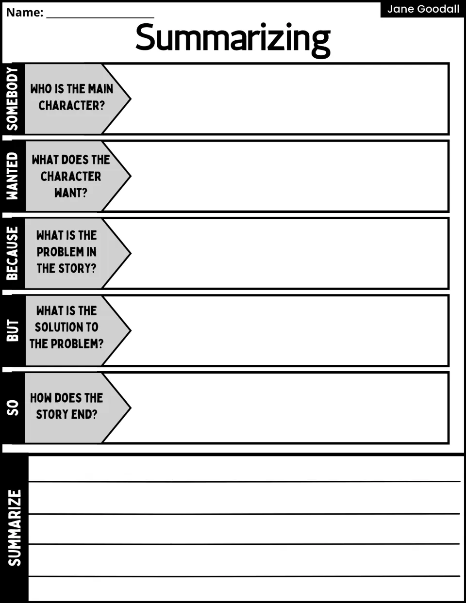 Summarizing activity: use Somebody, Wanted, Because, But, and So prompts, then write a summary of the story