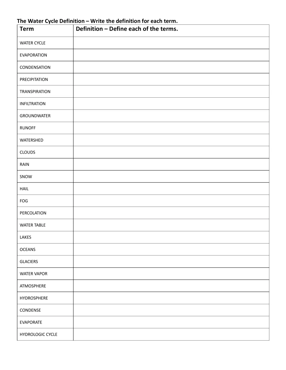 Water cycle definitions: students write a definition for 25 terms, from water cycle and evaporation to hydrologic cycle