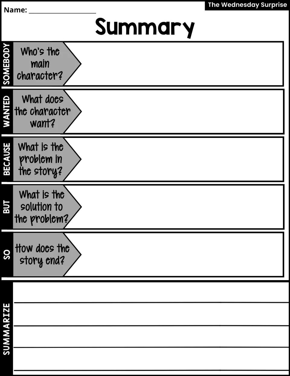 Summary activity uses Somebody, Wanted, Because, But, and So prompts before students write a story summary