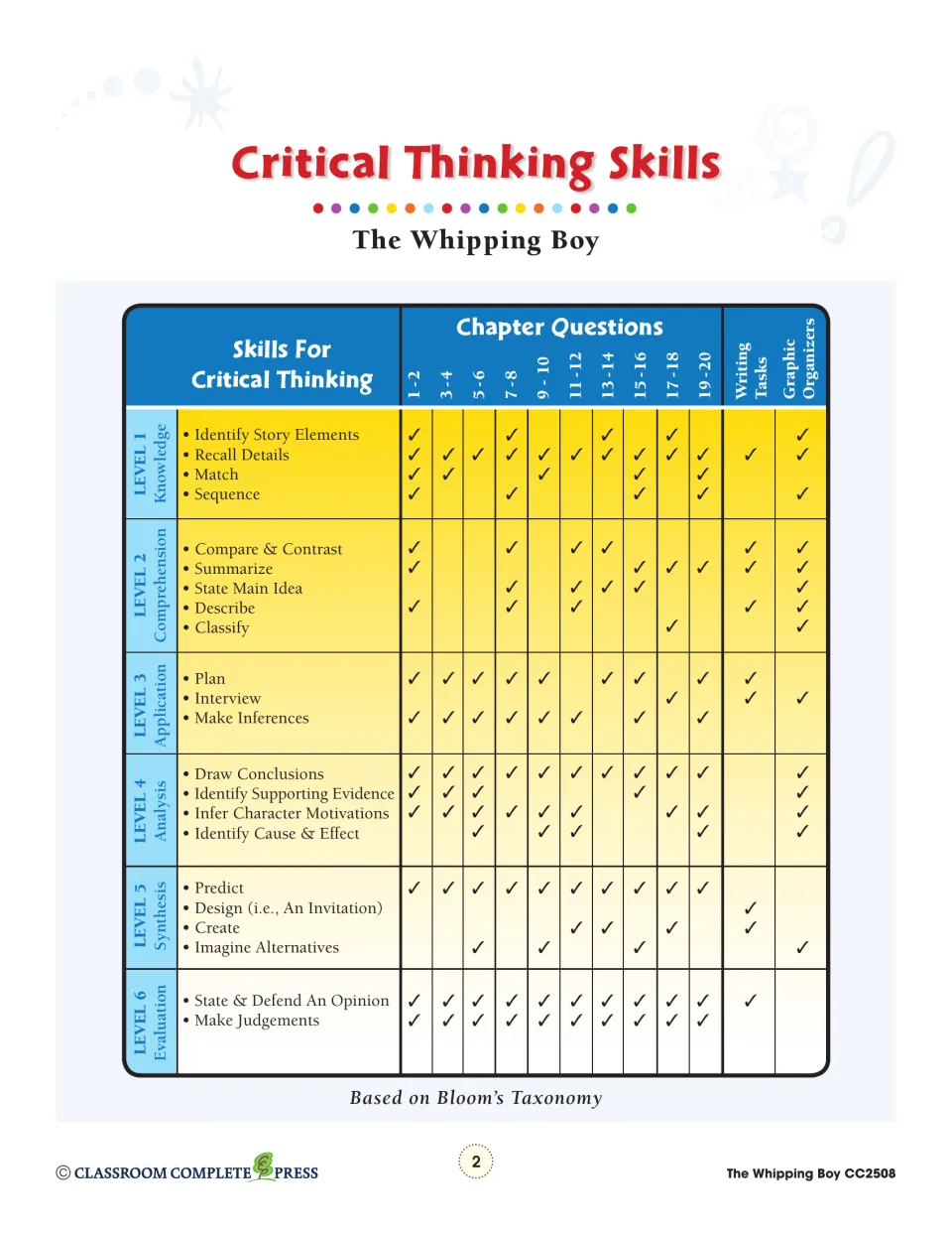Critical Thinking Skills chart linking Bloom's levels to chapter questions, writing tasks and graphic organizers