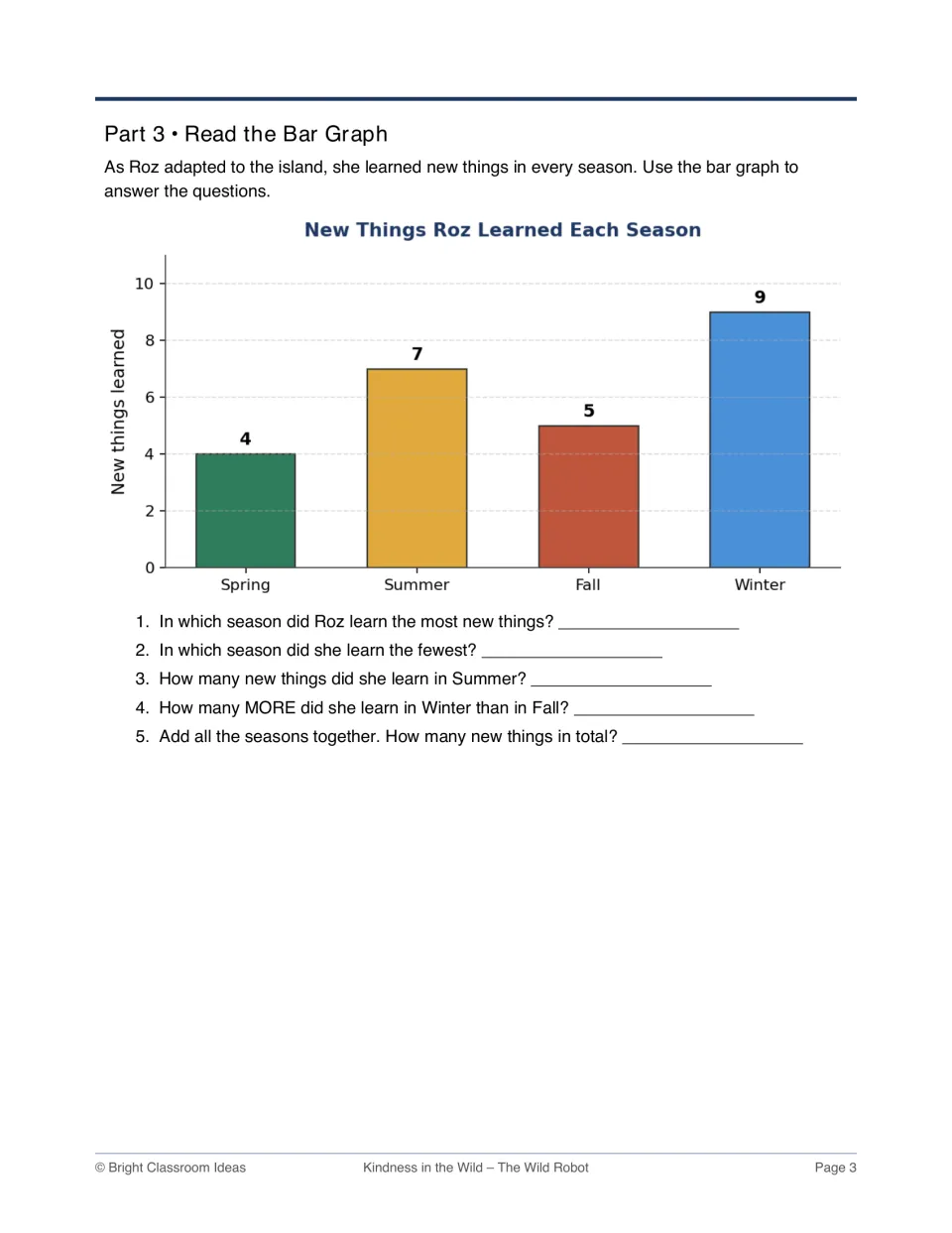 Bar graph of new things Roz learned each season: students read values for spring to winter, compare and total all four bars