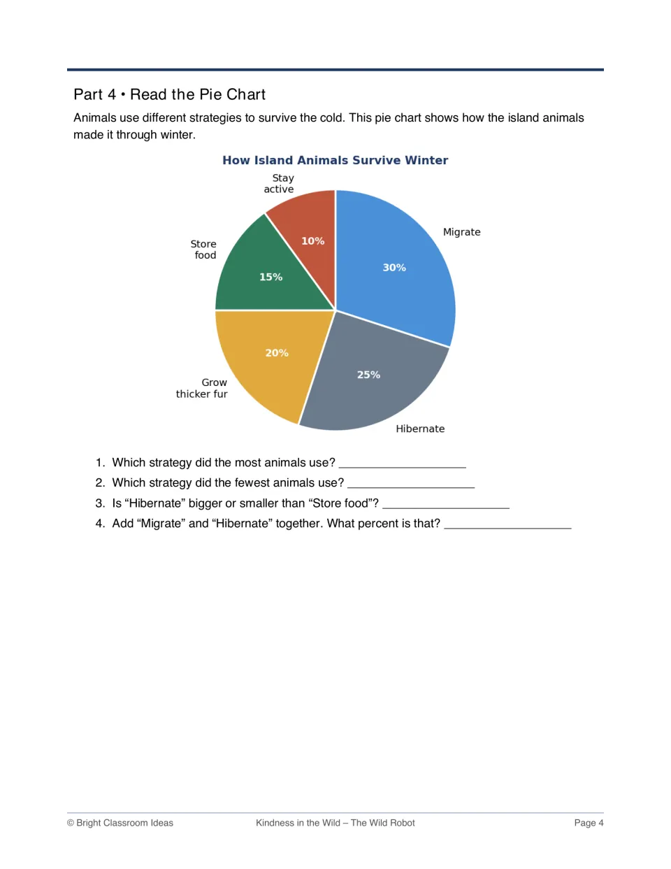 Pie chart of how island animals survive winter: students compare strategy percents and add migrate and hibernate slices