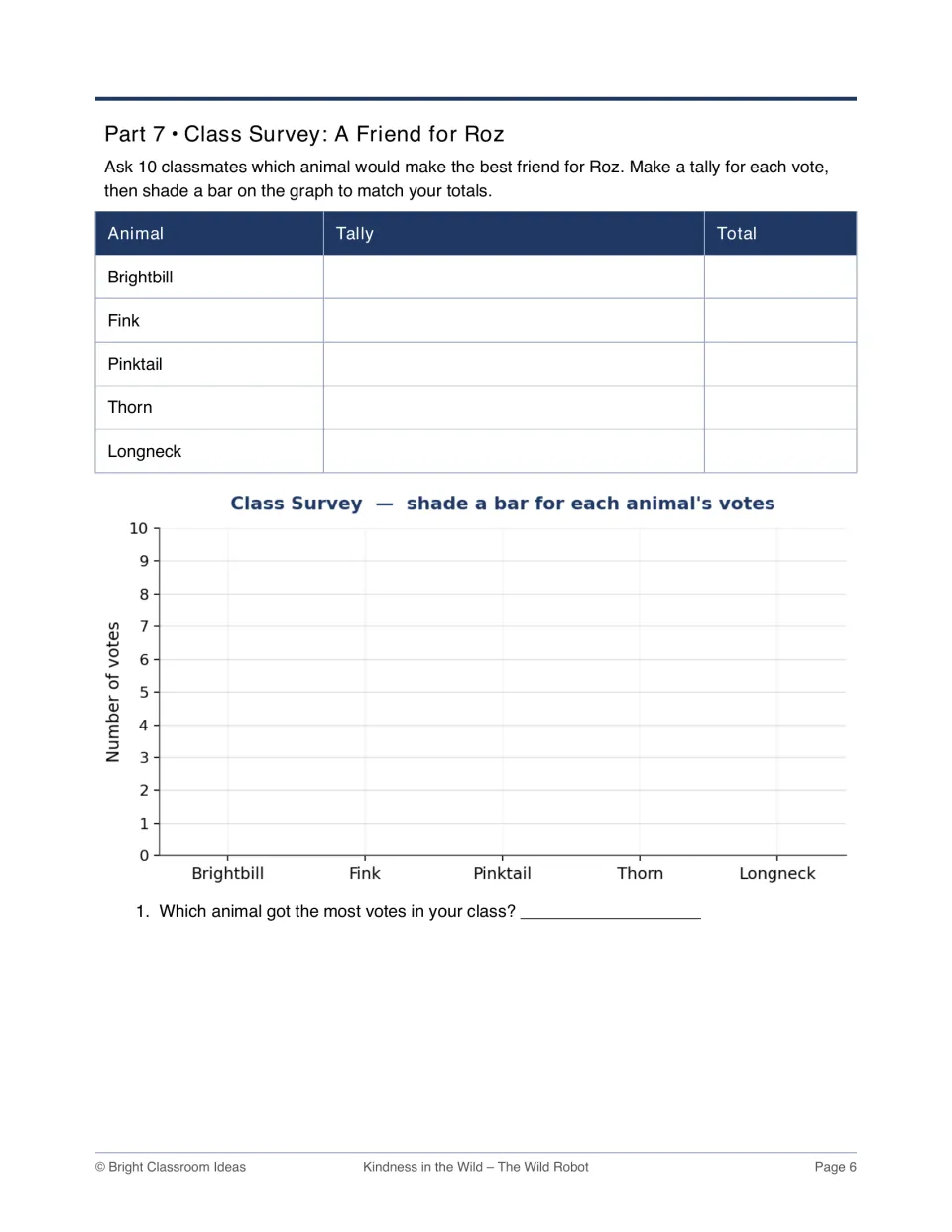 Class survey on the best friend for Roz: students tally 10 classmates' votes for five animals and shade a bar graph