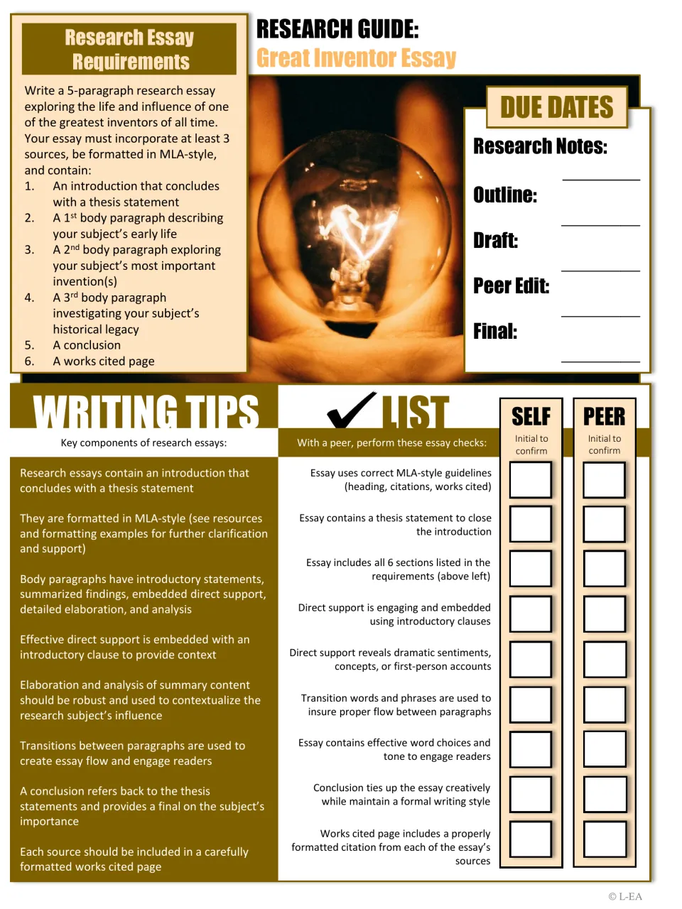Inventor essay requirements: five paragraphs, at least three sources, MLA style, and self and peer checks