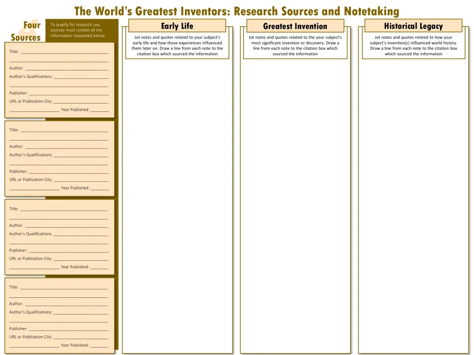 Inventor research notes collect four sources and evidence about early life, greatest invention, and legacy